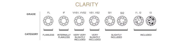 Lab grown diamonds in Cyprus - The 4Cs of Diamonds best quality and price